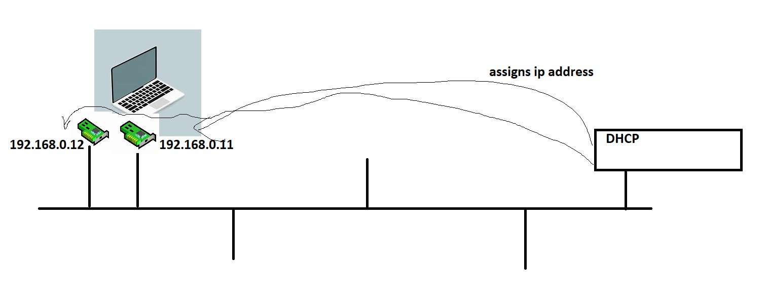 awsnet5 – Direct DevOps from Quality Thought