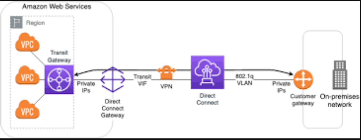 awsnet77 – Direct DevOps from Quality Thought