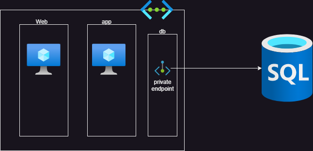 aznet67 – Direct DevOps from Quality Thought