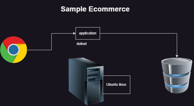 container1 – Direct DevOps from Quality Thought