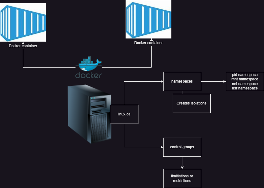 container15 – Direct DevOps from Quality Thought