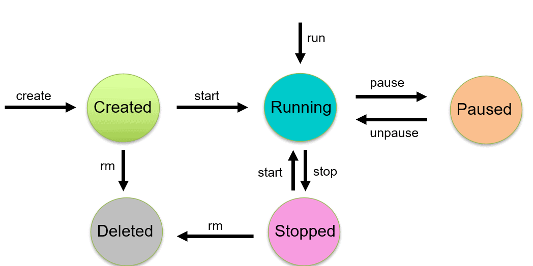 container18 – Direct DevOps from Quality Thought
