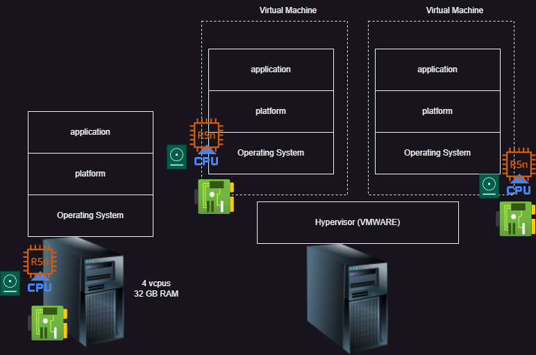 container5 – Direct DevOps from Quality Thought