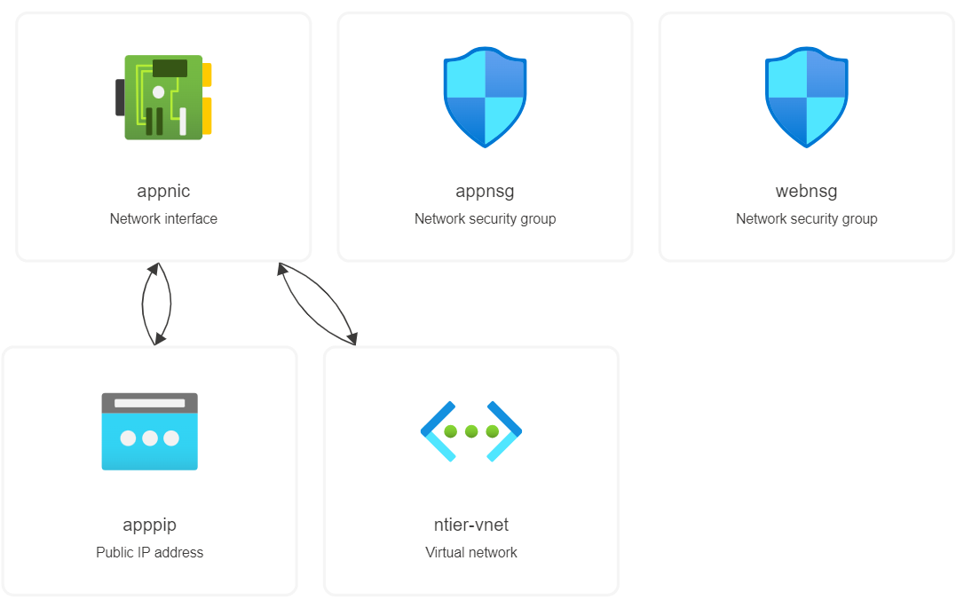 tf35 – Direct DevOps from Quality Thought
