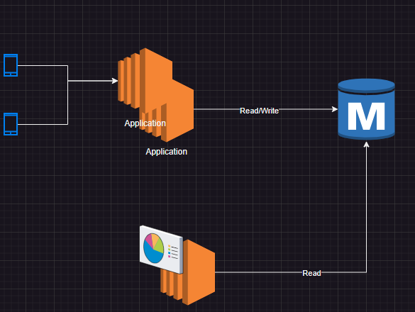 awsdb35 – Direct DevOps from Quality Thought