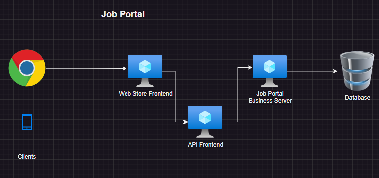 azdb1 – Direct DevOps from Quality Thought
