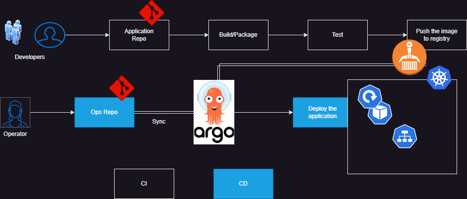 argo3 – Direct DevOps from Quality Thought