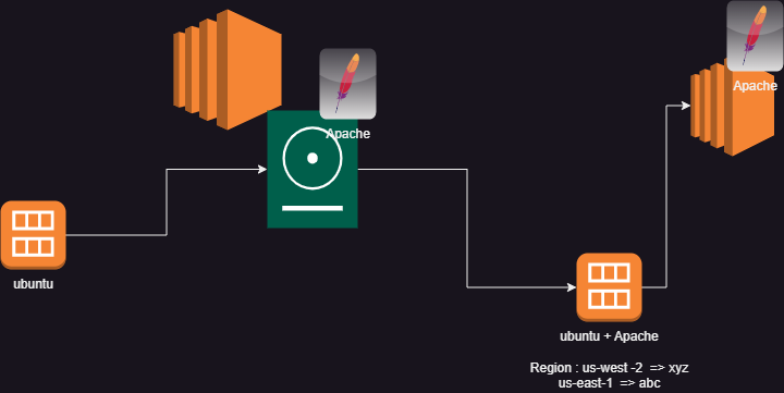 awscompute57 – Direct DevOps from Quality Thought