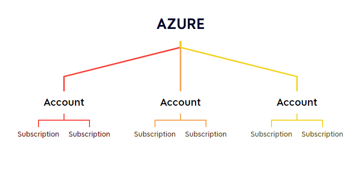 azcompute6 – Direct DevOps from Quality Thought