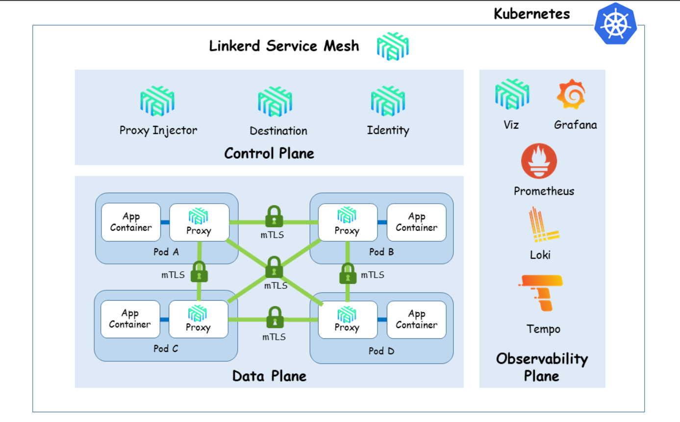 prod5 – Direct DevOps from Quality Thought