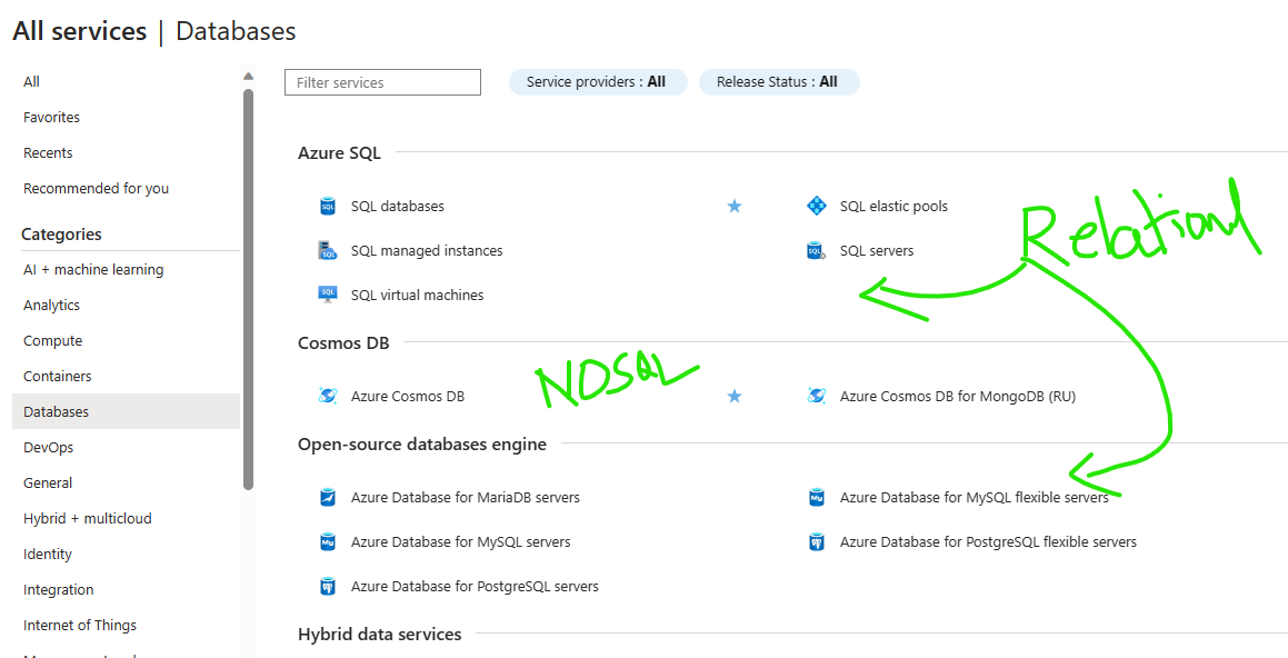 azsql1 – Direct DevOps from Quality Thought