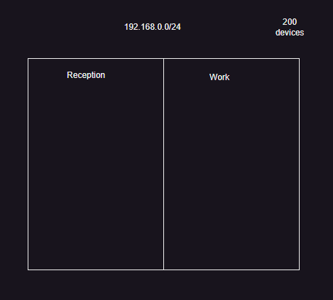 network3 – Direct DevOps from Quality Thought