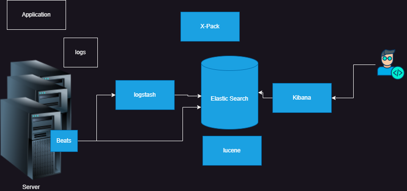 sre2 – Direct DevOps from Quality Thought