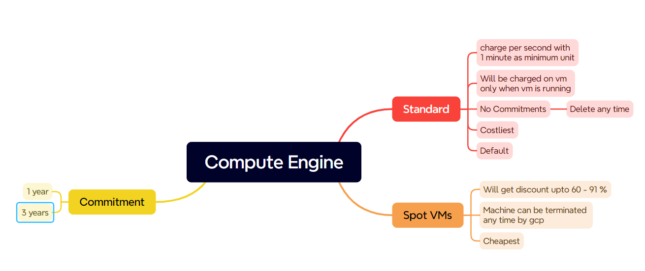 gcp62 – Direct DevOps from Quality Thought