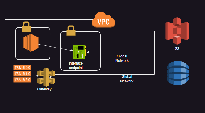 net49 – Direct DevOps from Quality Thought