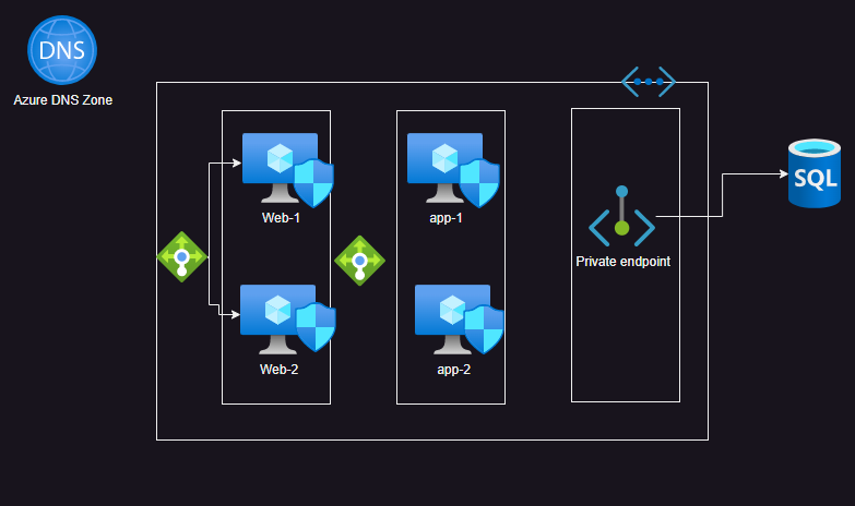 Net54 net54 – Direct DevOps from Quality Thought