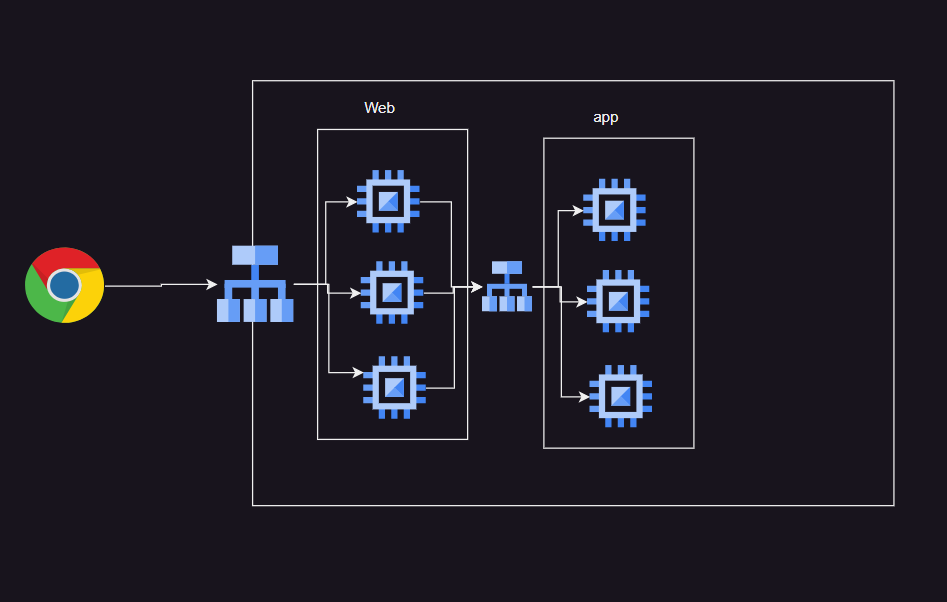 gcp83 – Direct DevOps from Quality Thought
