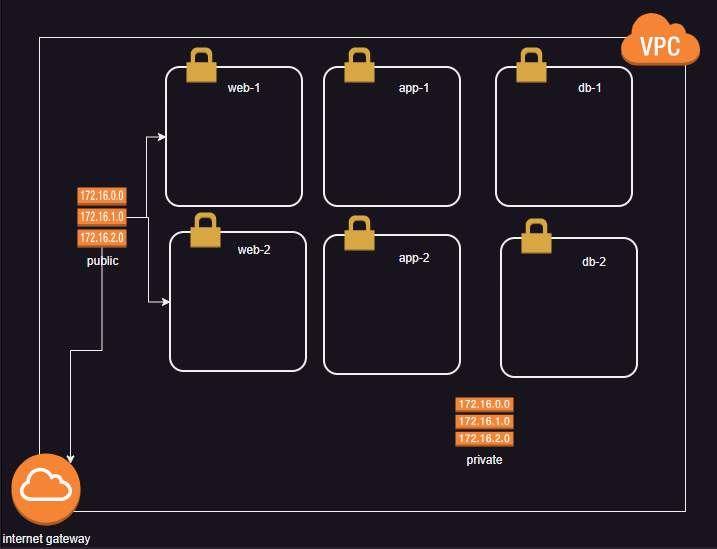tf5 – Direct DevOps from Quality Thought
