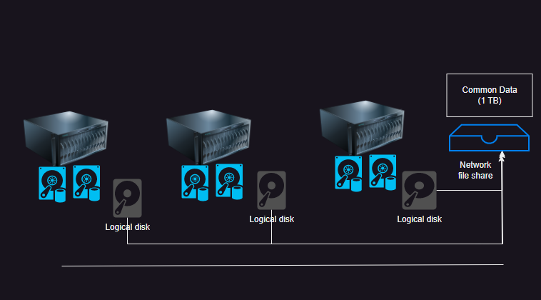 storage2 – Direct DevOps from Quality Thought