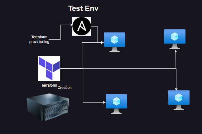ansible20 – Direct DevOps from Quality Thought