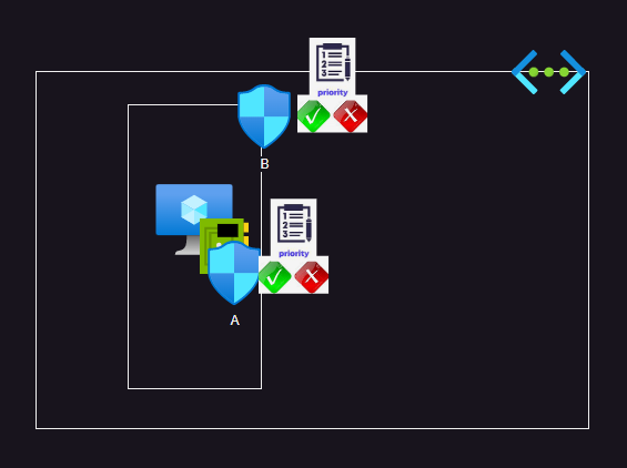 net15 – Direct DevOps from Quality Thought