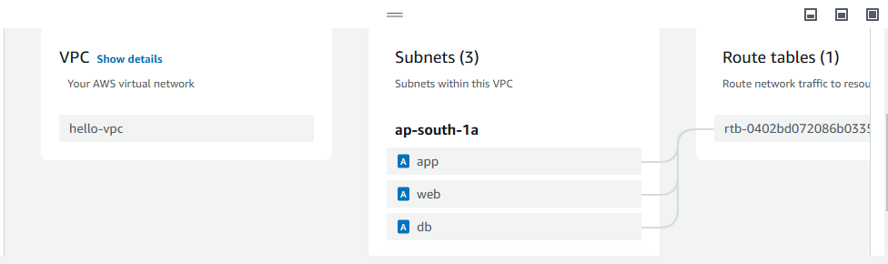 net9 – Direct DevOps from Quality Thought