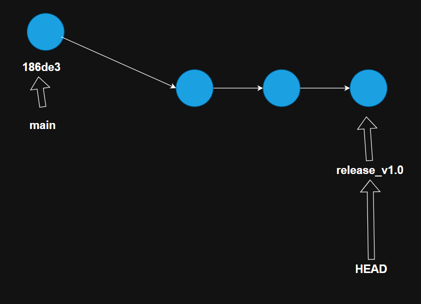 cicd16 – Direct DevOps from Quality Thought
