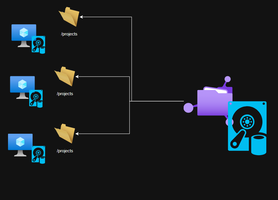 storage27 – Direct DevOps from Quality Thought