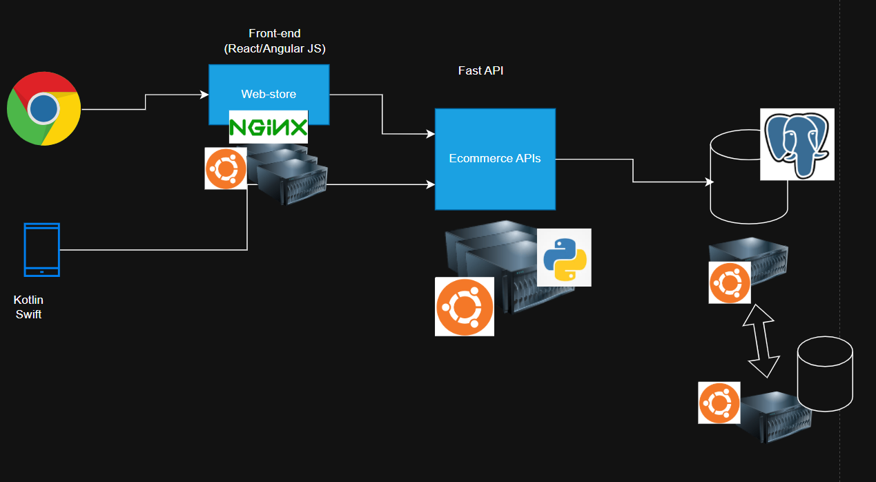 python15 – Direct DevOps from Quality Thought