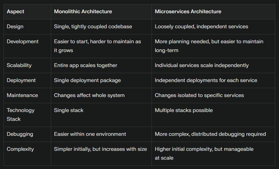docker16 – Direct DevOps from Quality Thought
