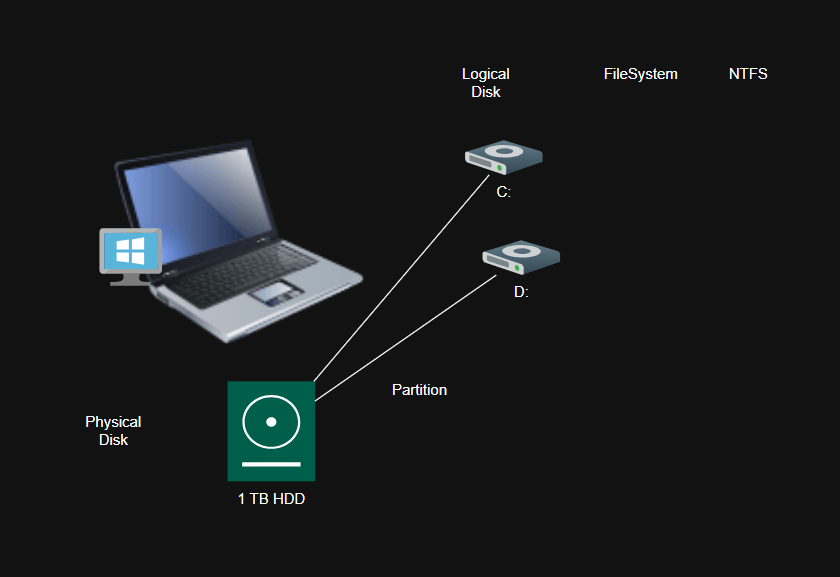 storage1 – Direct DevOps from Quality Thought