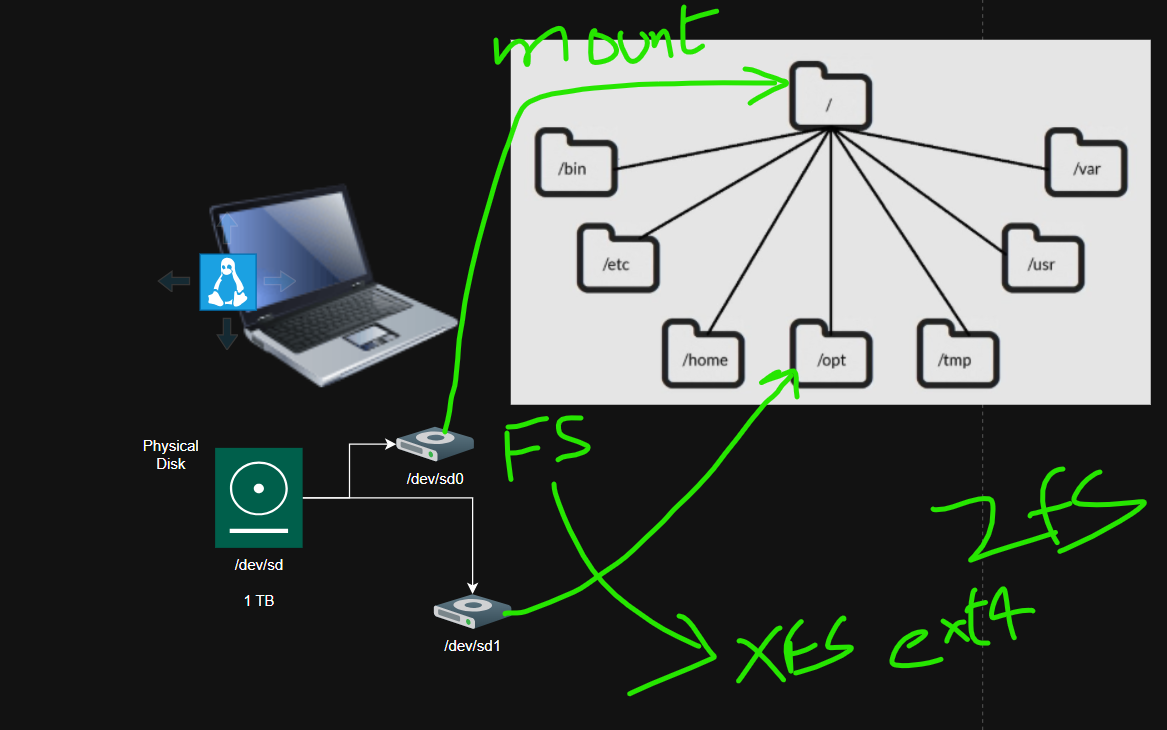 storage2 – Direct DevOps from Quality Thought