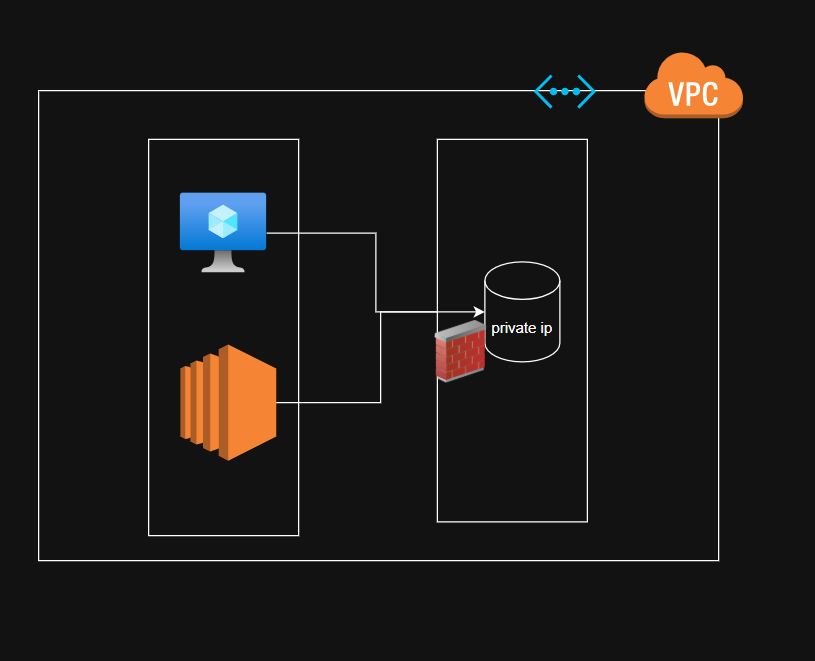 db1 – Direct DevOps from Quality Thought