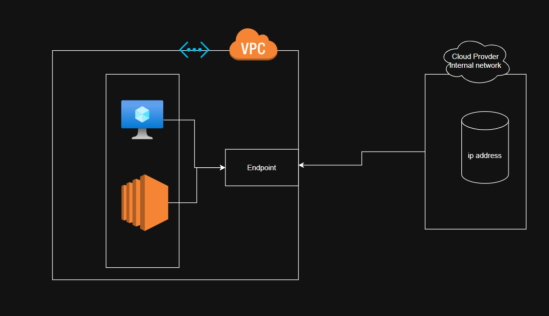 db2 – Direct DevOps from Quality Thought