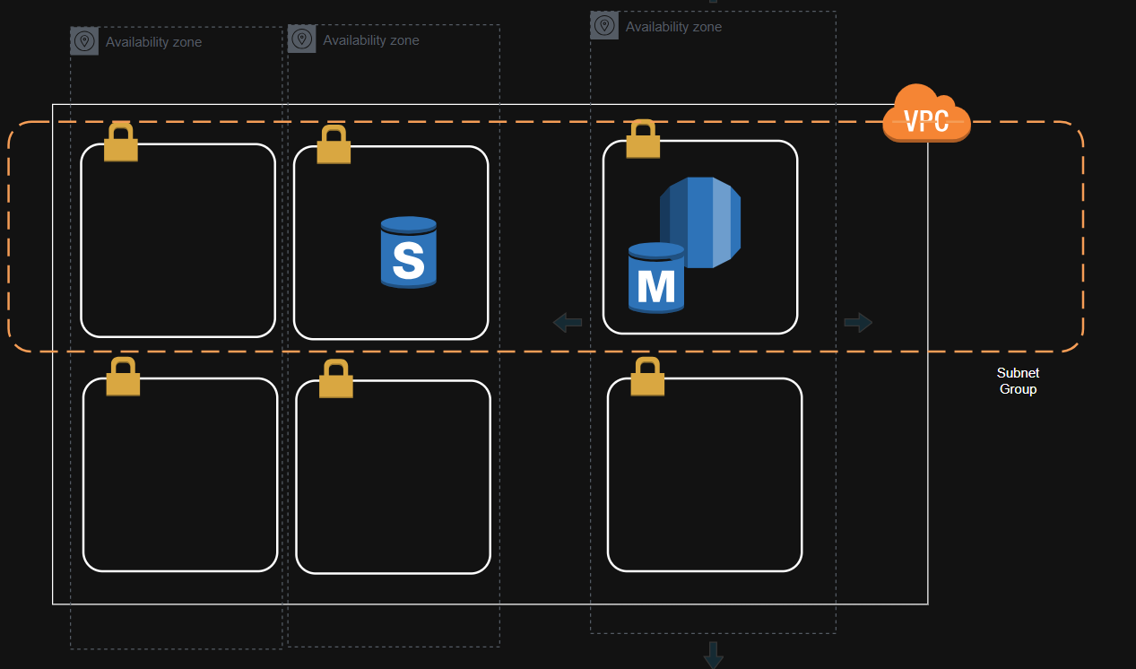 db3 – Direct DevOps from Quality Thought