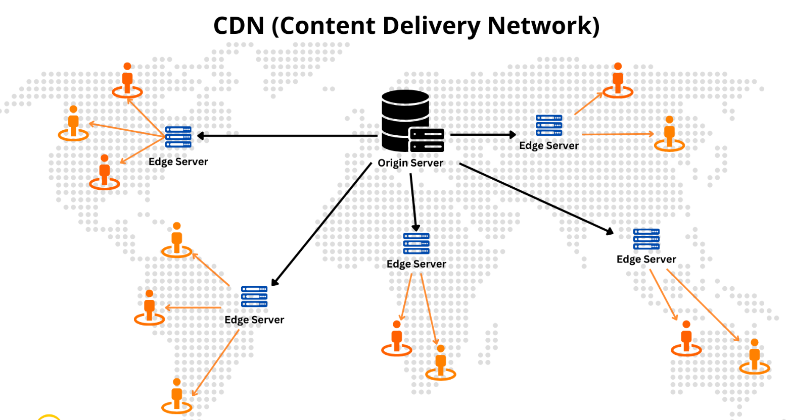 storage17 – Direct DevOps from Quality Thought