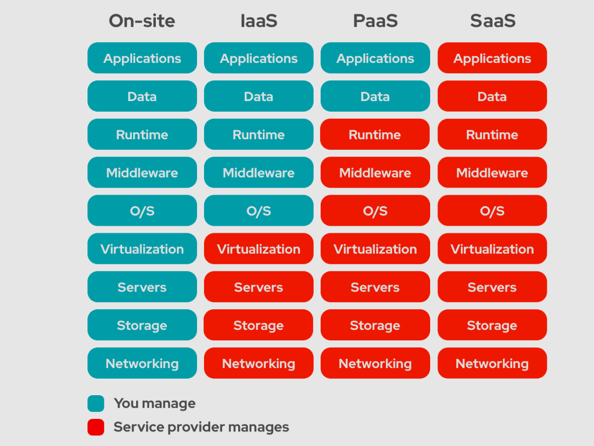 op3 – Direct DevOps from Quality Thought