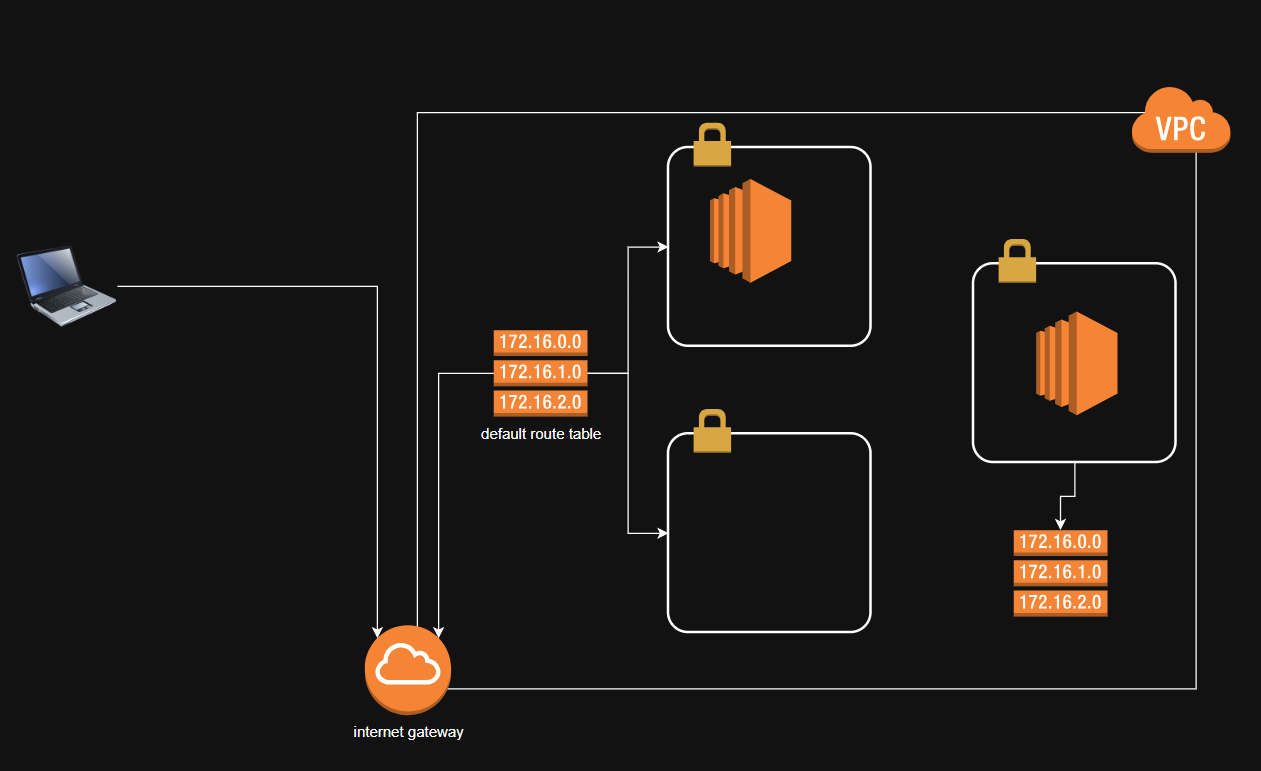 net4 – Direct DevOps from Quality Thought