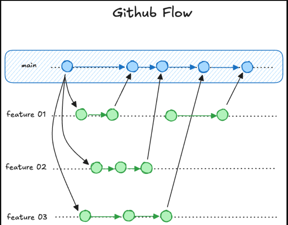 cicd26 – Direct DevOps from Quality Thought